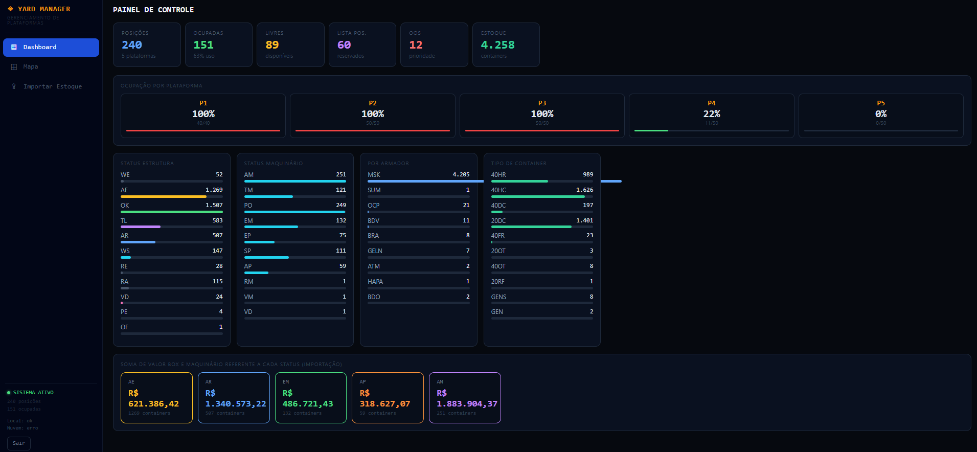 Painel de ocupação por plataforma