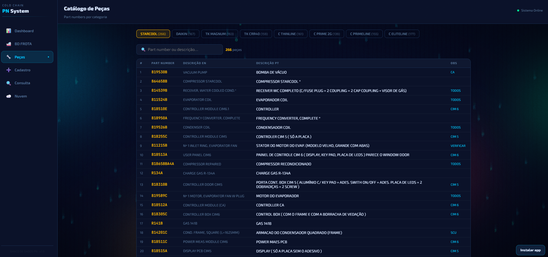 Catálogo de peças do PN System — part numbers por categoria