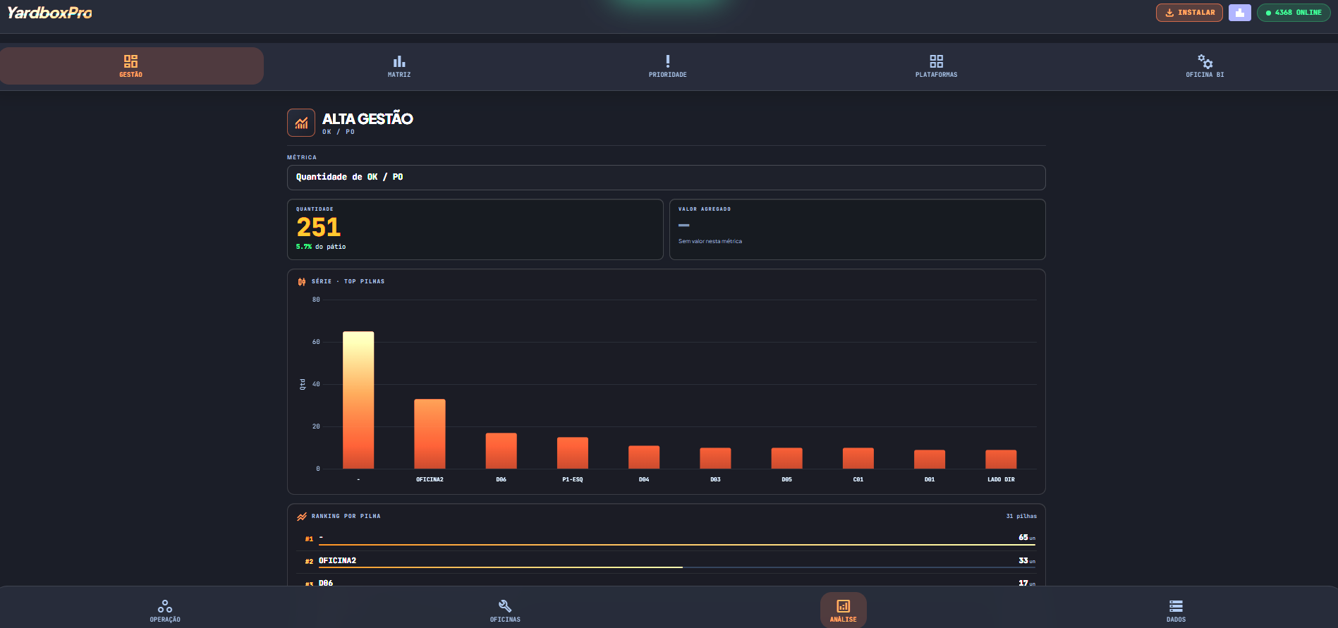Tela de alta gestão do YardboxPro