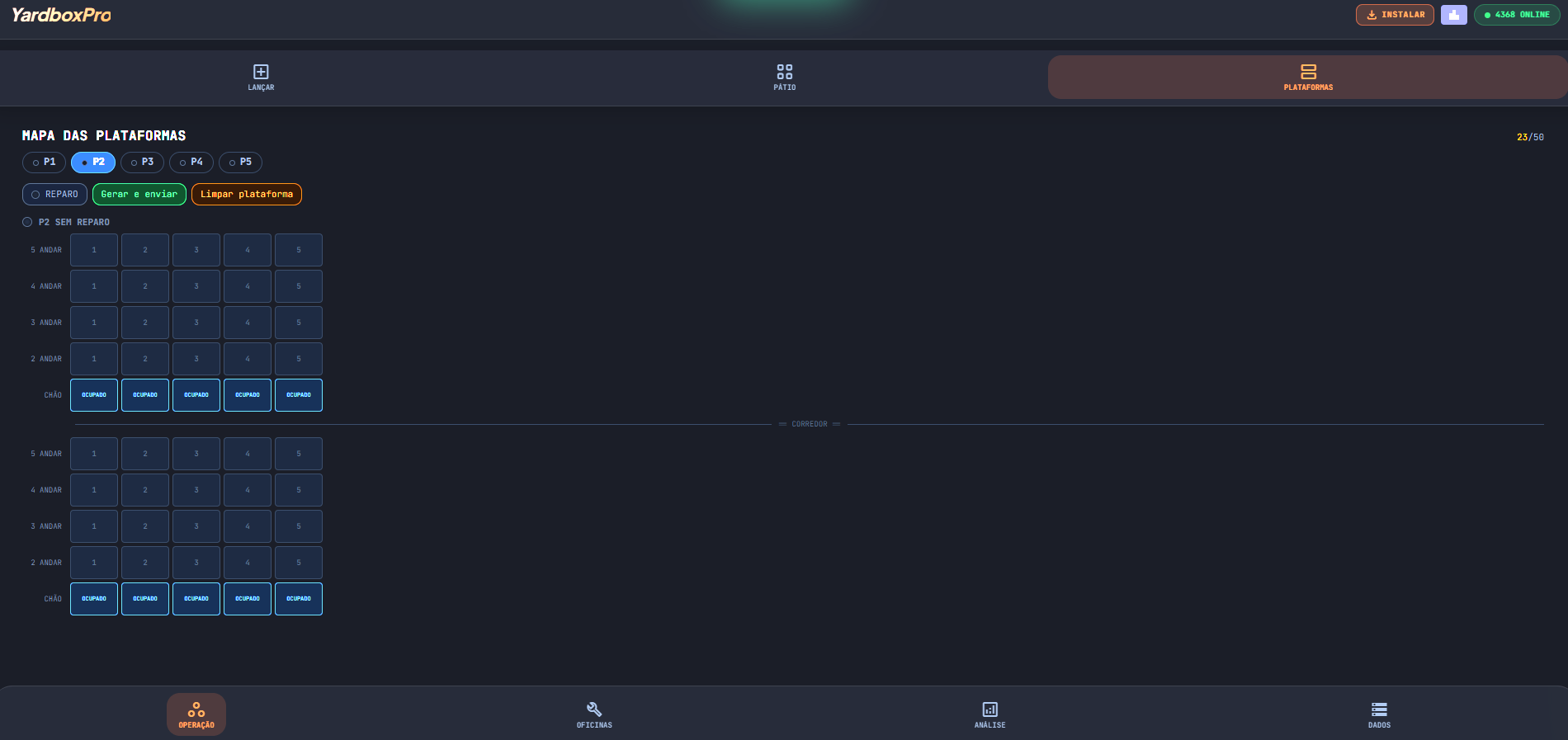 Mapa visual de plataformas