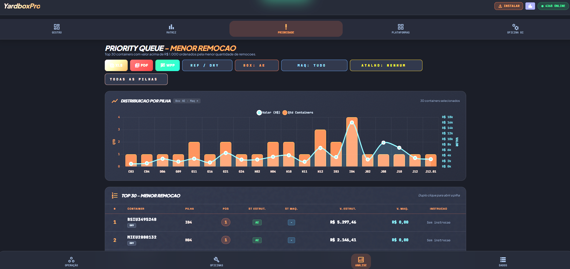 Tela priority queue do YardboxPro